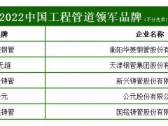 2022中國工程管道領軍品牌